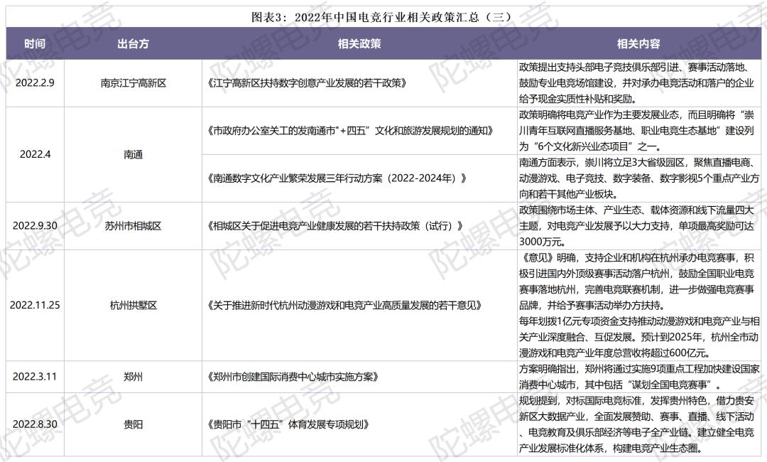 关于中国电竞行业的政策,电竞政策