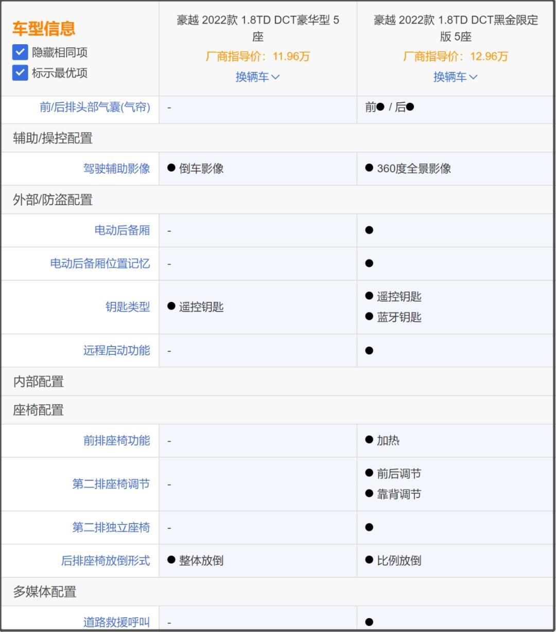 吉利7座suv车型大全,10万内能买哪些7座suv
