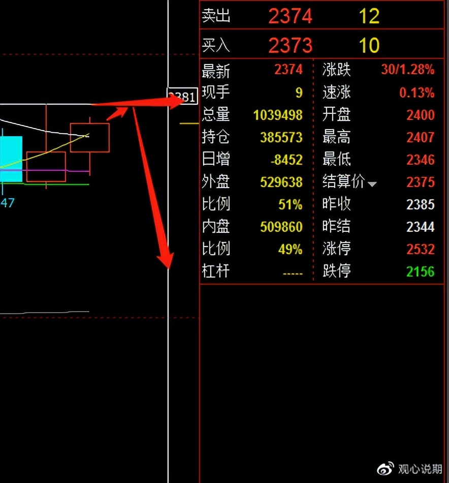 期货铁矿焦炭分析,8月12日期货早盘点评