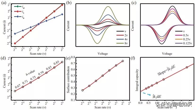 电化学原理及技术讲座,电化学原理及技术