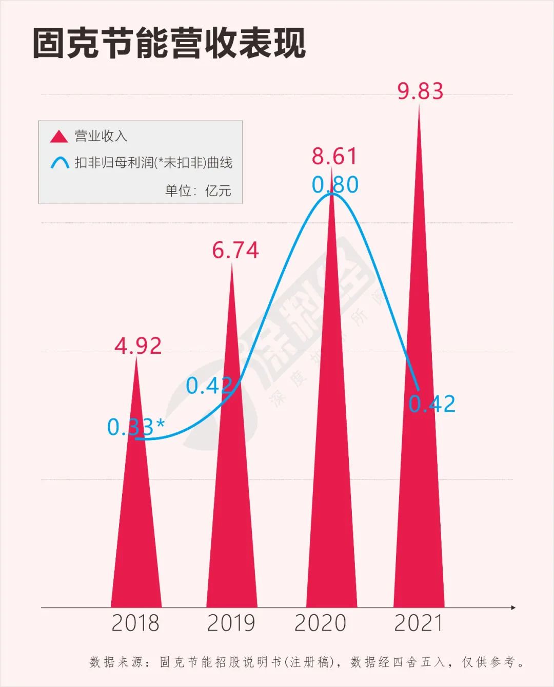 固克节能科技股份ipo,固克节能
