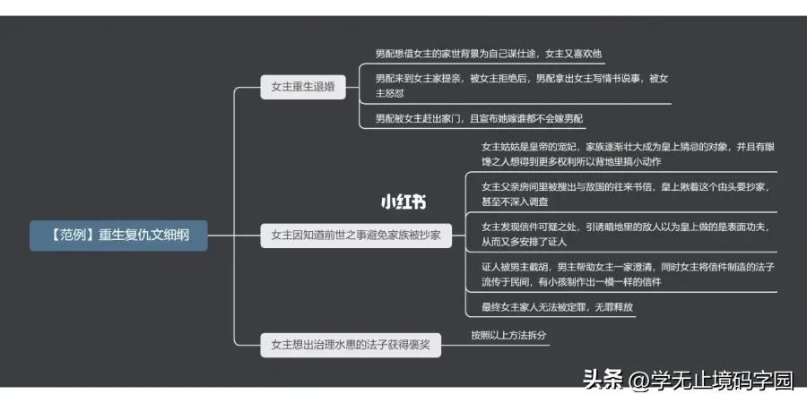如何写好小说小说大纲范例超详细,百万字长篇小说写作技巧分享给你
