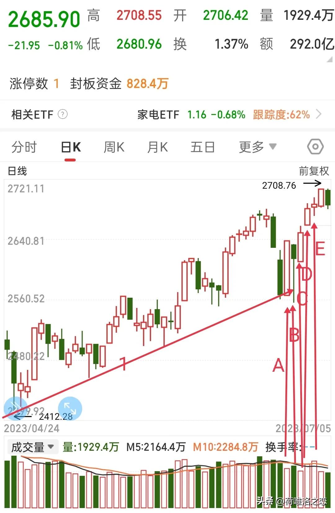 怎么看股票异动和板块异动干货,所属板块都涨了为什么个股会跌