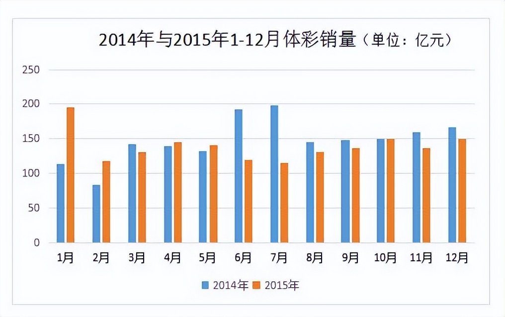 彩票销量下滑浅谈其背后原因,彩票话题100句