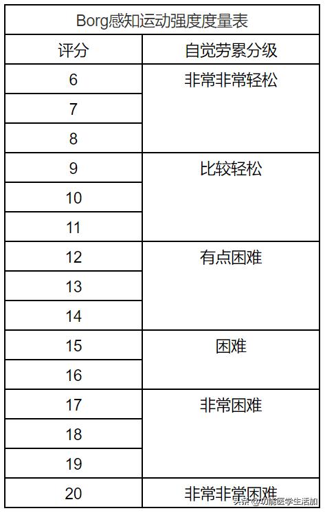 锻炼对寿命有影响吗,锻炼养生与寿命的关系