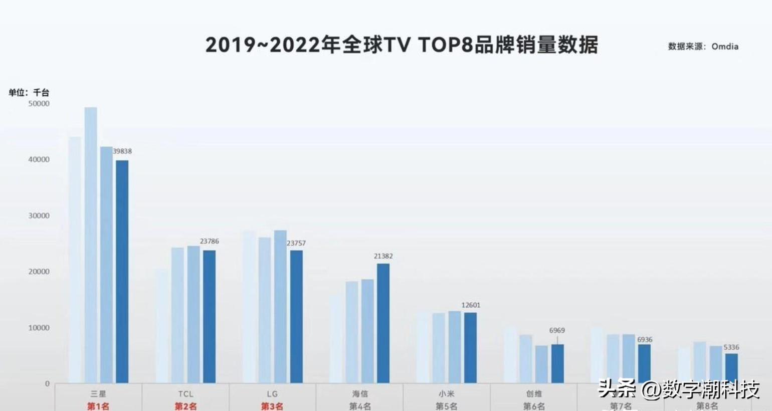 今年618买哪款电视好,2023年55寸电视哪款值得买
