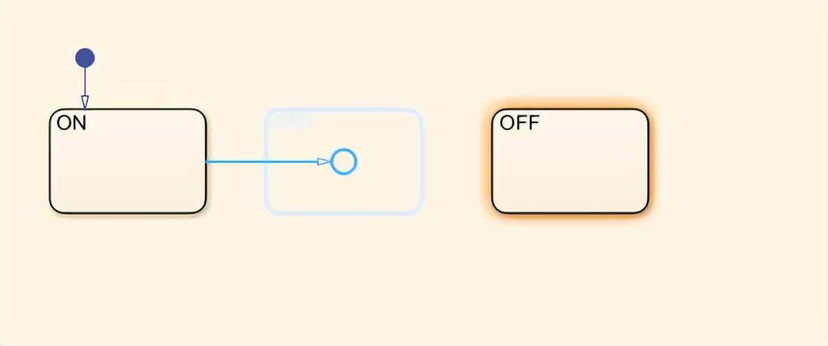 stateflow迁移动作,stateflow流程图怎么用