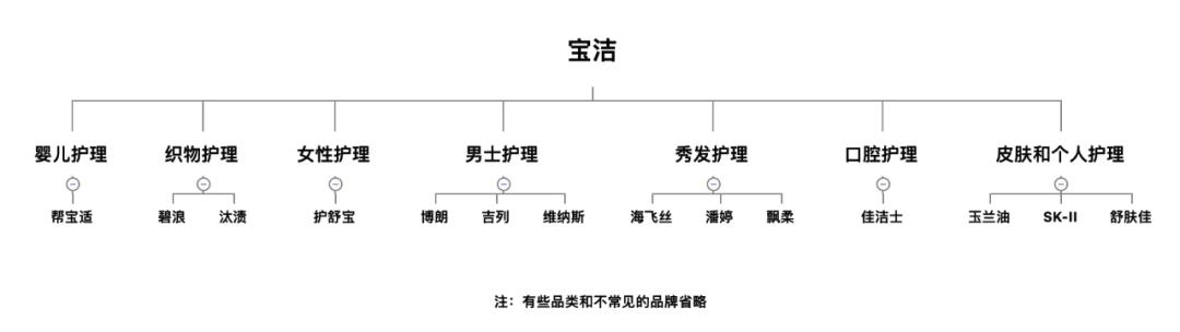 产品品牌产业品牌,运动品牌高端品牌