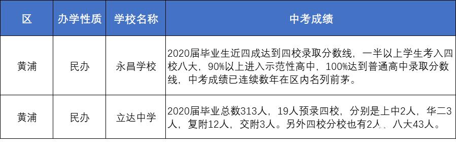 上海金苹果中考升学率,上海鹿鸣学校中考升学率