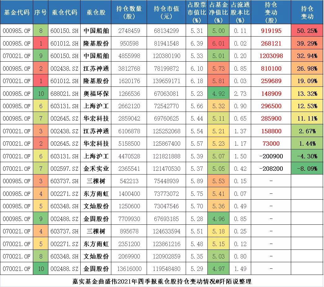 嘉实归凯自购500万基金,嘉实基金坚定看好a股投资前景