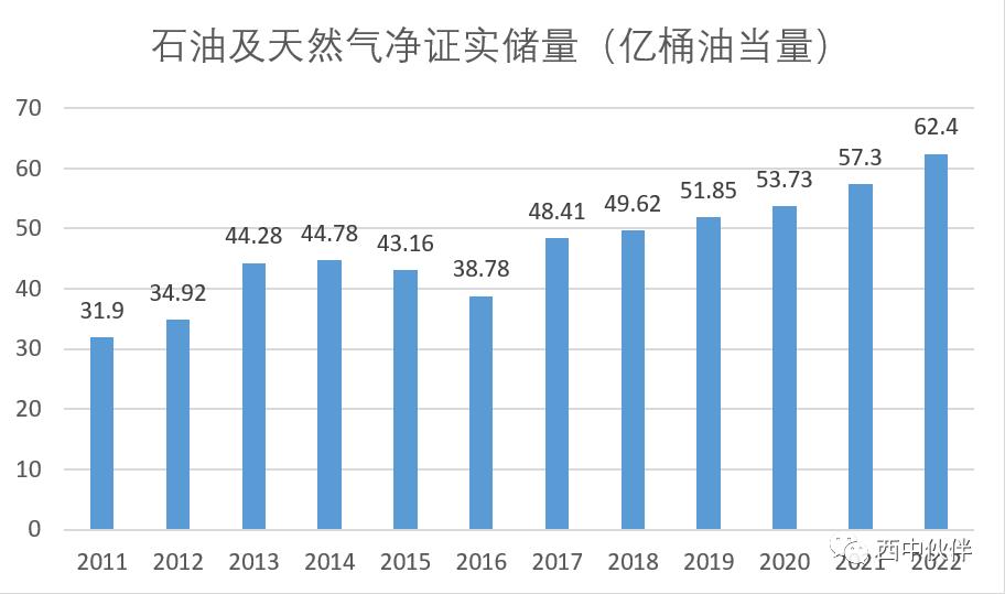 中国海油估值预测表,中国海油估值10万亿