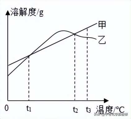 2022-2023天津九年级化学期末试卷,2023-2024和平区期末考试化学答案