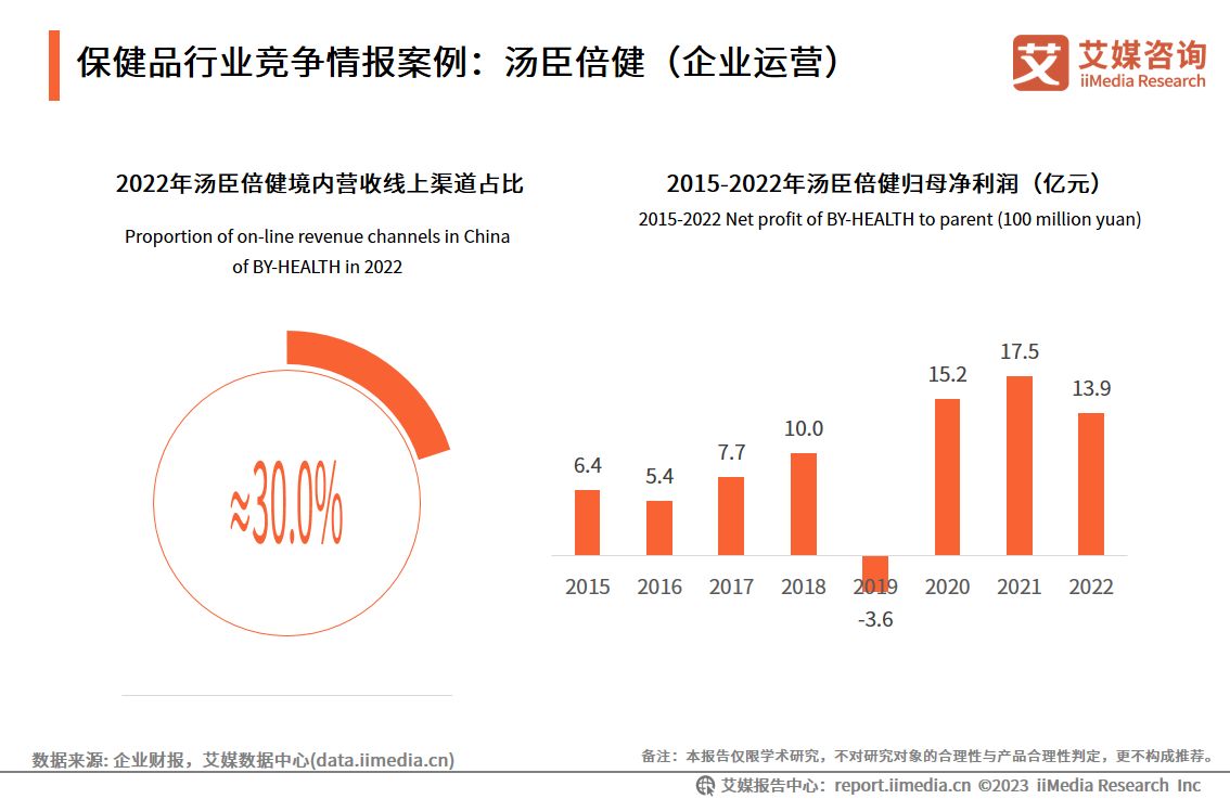 艾媒咨询2022婚恋行业报告,艾媒咨询跨境电商市场研究报告