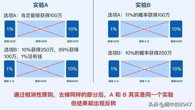 2023年有哪些创业机遇吗,2023年经济复苏的表现有哪些
