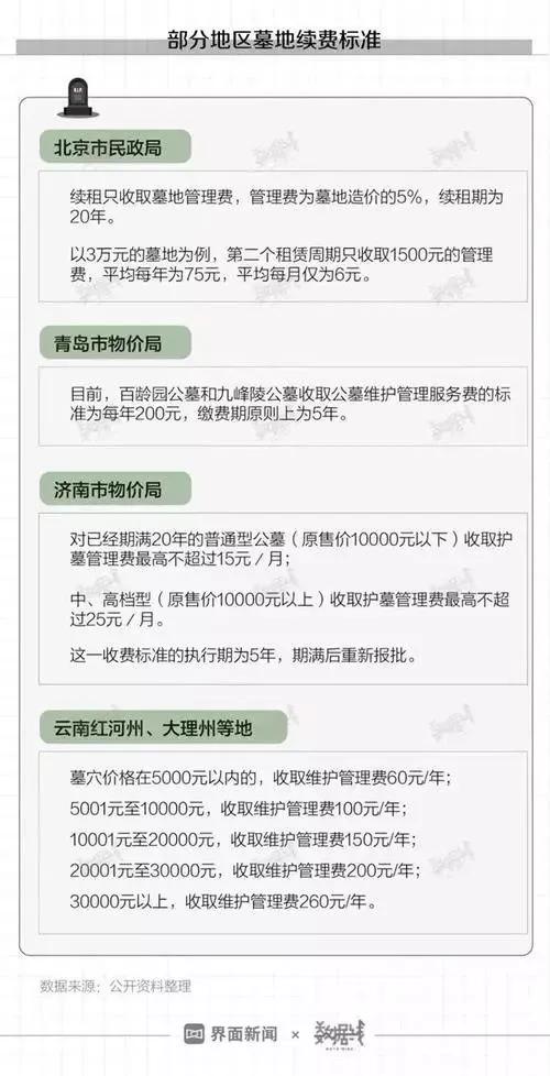 公墓到期后如何处理,公墓到期被挖违法吗