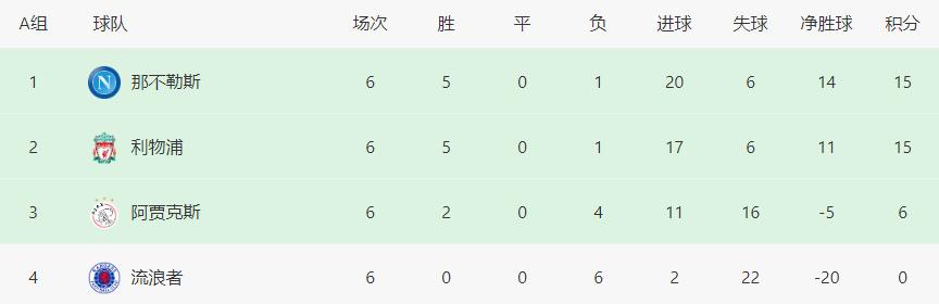 利物浦欧冠第三次五连胜,欧冠2-1黑马奇迹