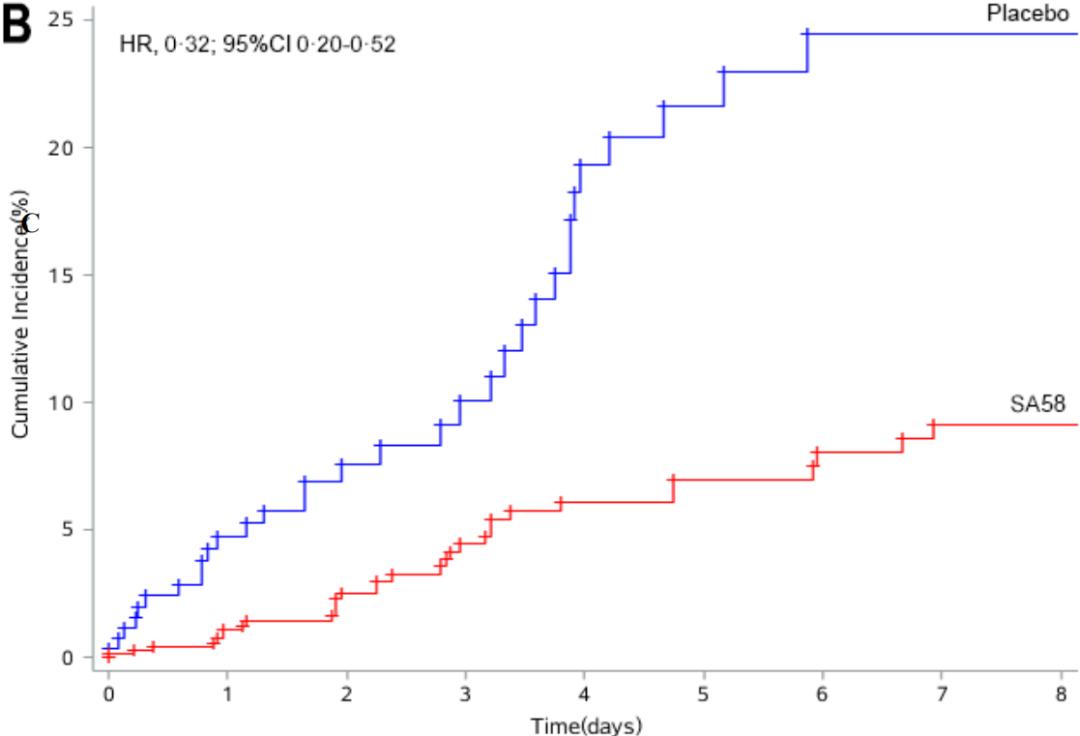 新冠sa58鼻型喷雾,新冠广谱中和抗体鼻喷雾要钱吗