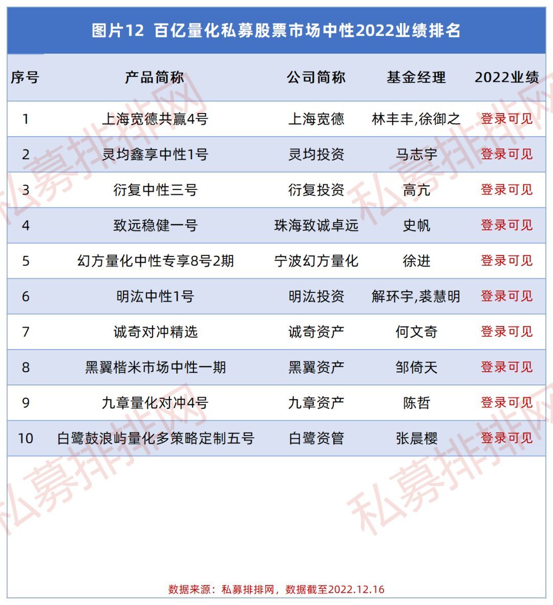 2021百亿私募排行,19家百亿级私募现身37只个股中报