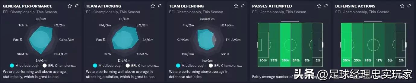 足球经理2023所有球员数据,足球经理2020球队动态