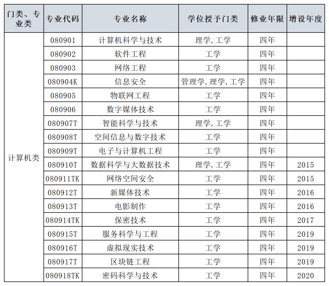 零基础学数据科学与大数据技术,大数据技术数据分析方向