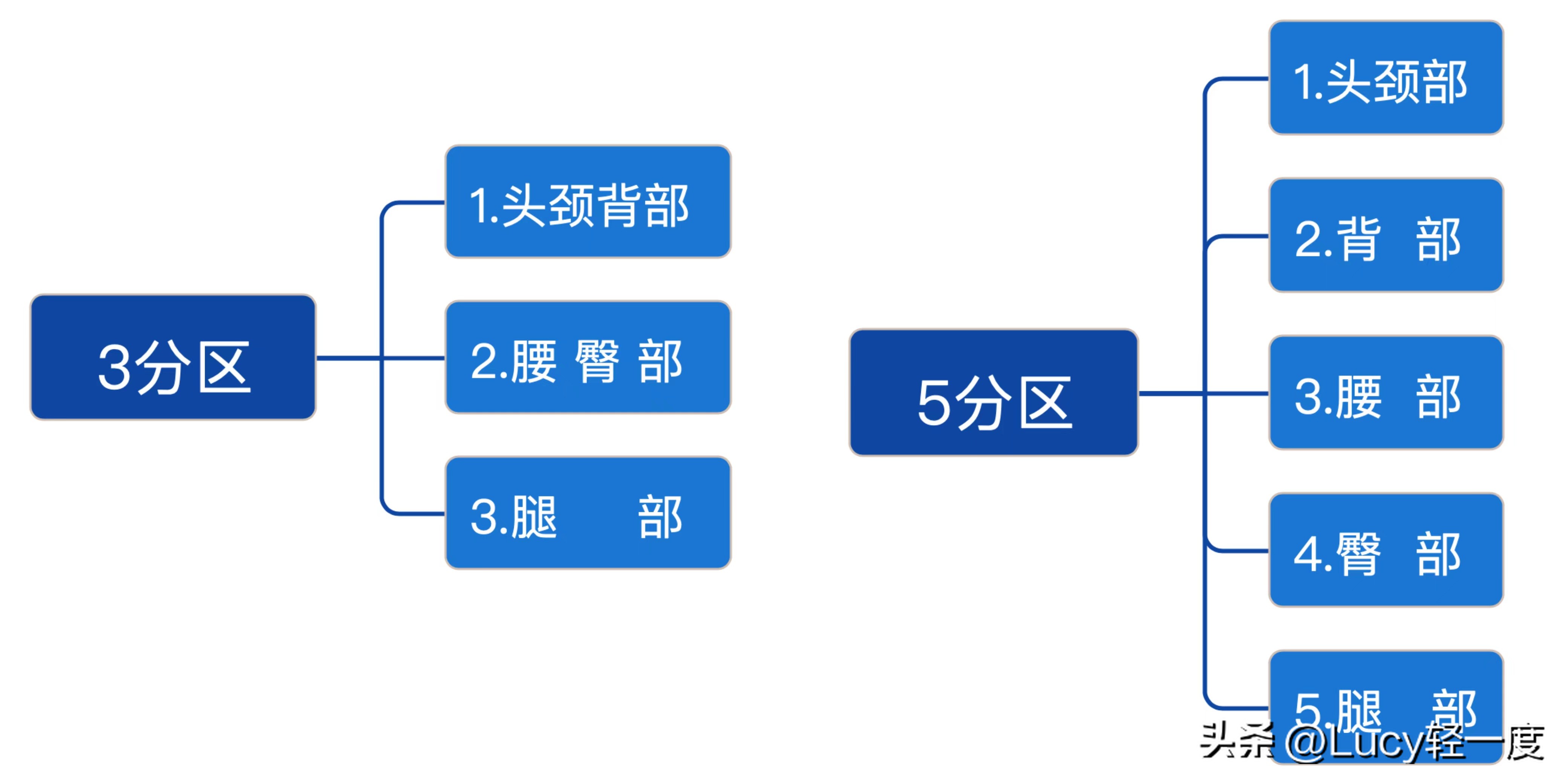 舒适床垫选购攻略,床垫推荐床垫怎么选