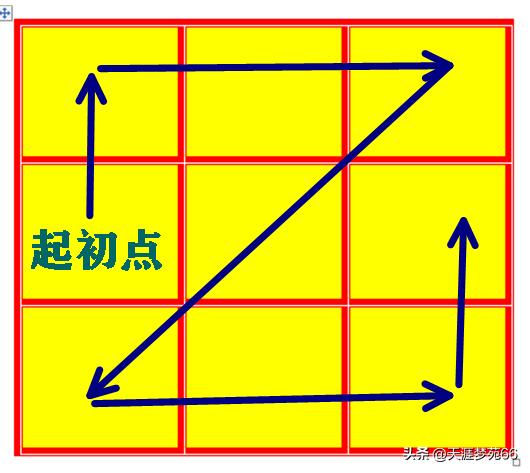 z字形填九宫格的方法,z字九宫格