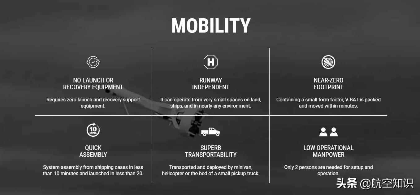 双旋翼鱼鹰无人机,和鱼鹰一样的无人机