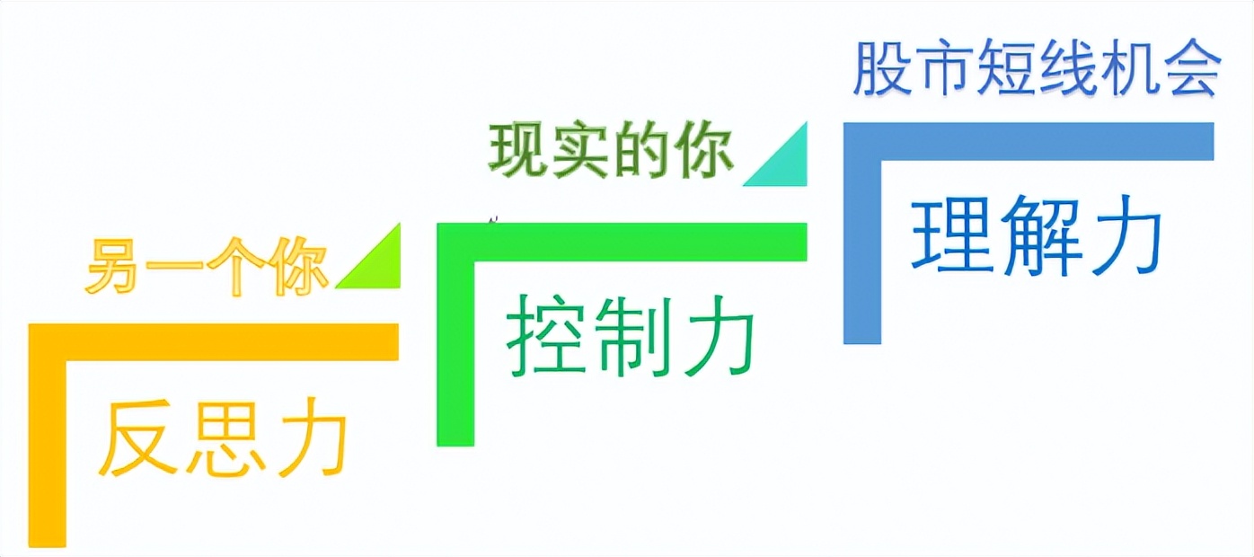 短线炒股到底能不能赚钱,短线炒股就这几招简单实用