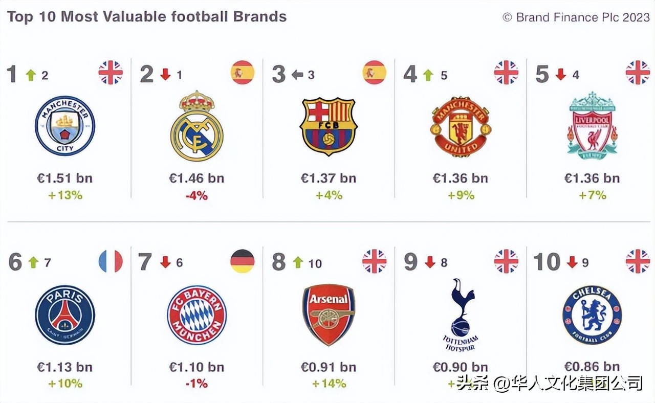 足球十大奇迹曼城,曼城第一个顶级联赛冠军