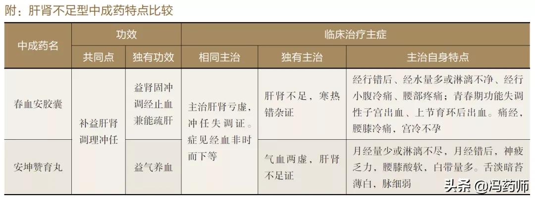 脾虚导致崩漏下血用什么中药,更年期崩漏吃什么中成药调理