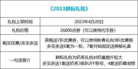 dnf缘定永恒礼包4套怎么给新号,dnf2023缘定永恒礼包什么好