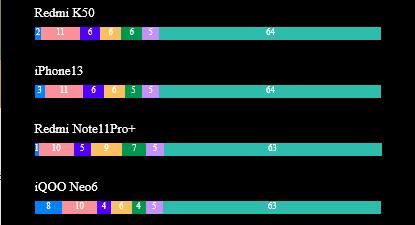 苹果电池对比安卓4500毫安,同样的电池容量安卓比苹果耐用