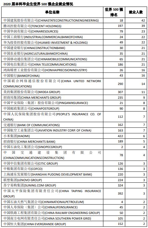 深圳大学建议读吗,深圳大学究竟性价比高不高