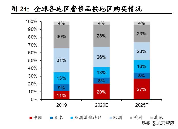 社服行业研究及2022年投资策略：把握复苏节奏，布局优质龙头