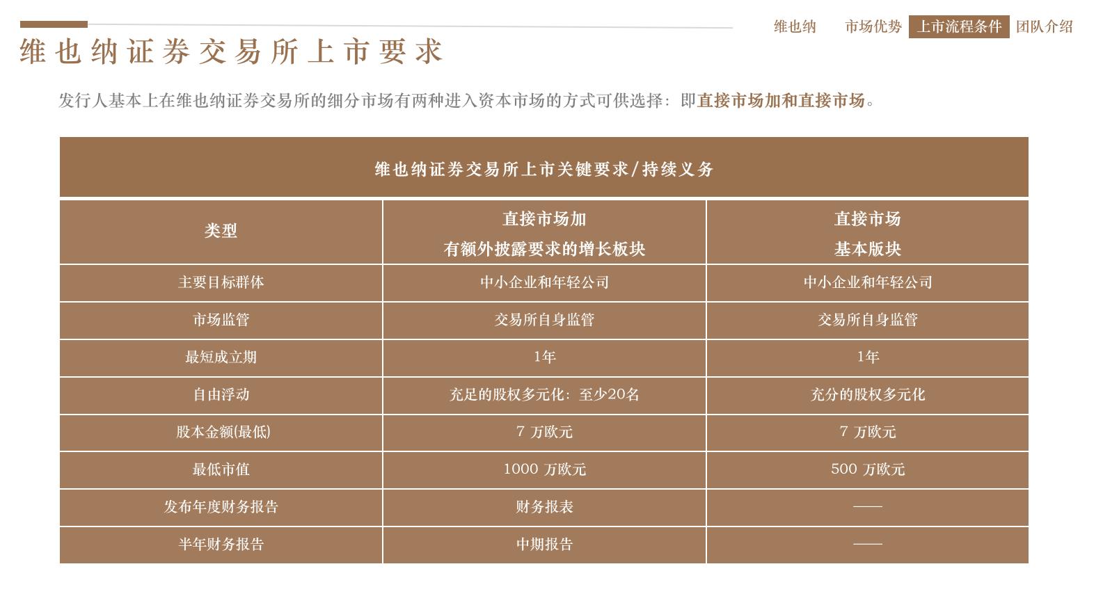 在德国上市的中国公司一览表,晶科能源美国上市