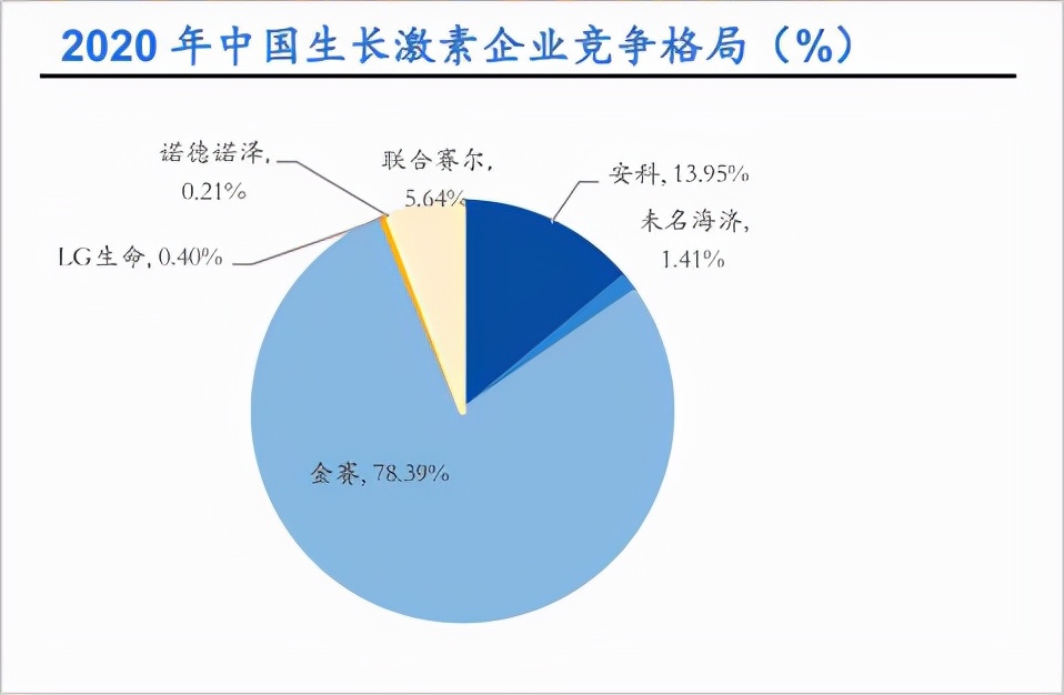 长春高新还会跌吗,长春高新跌了多少