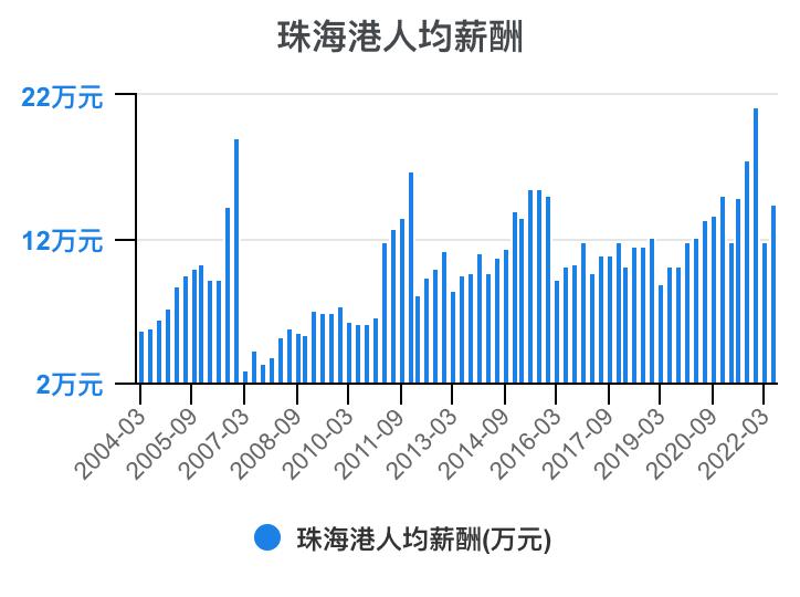 珠海港半年报解读,一分钟读懂珠海外贸十条