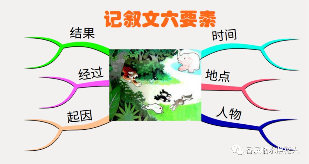 童话故事创编舞蹈2分钟,四年级创编童话故事龟兔赛跑