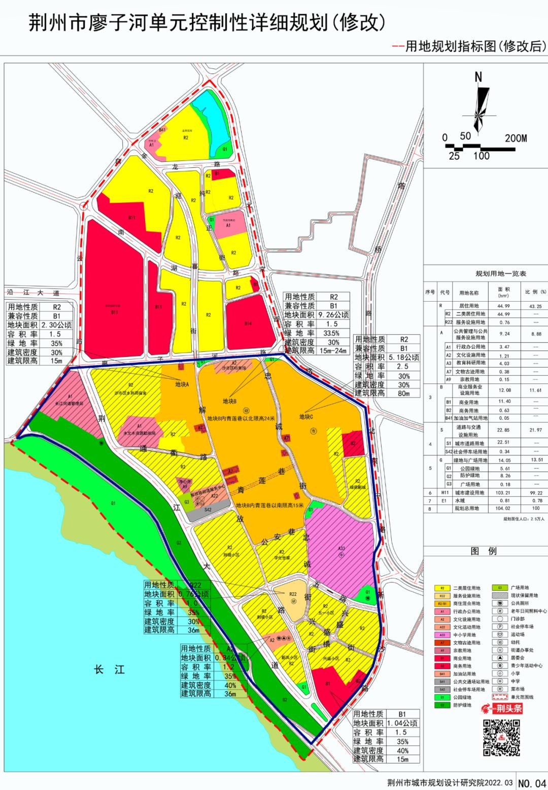 荆州中心城区改扩建24所中小学,荆州市沙市区新学校规划图