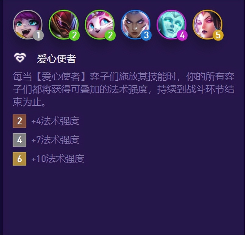 云顶s7.5赛季初最强赌狗阵容,云顶冷门上分赌狗阵容