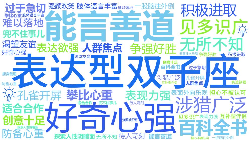 不同日期出生的双子座有什么不同,不同日期出生的双子座有什么区别