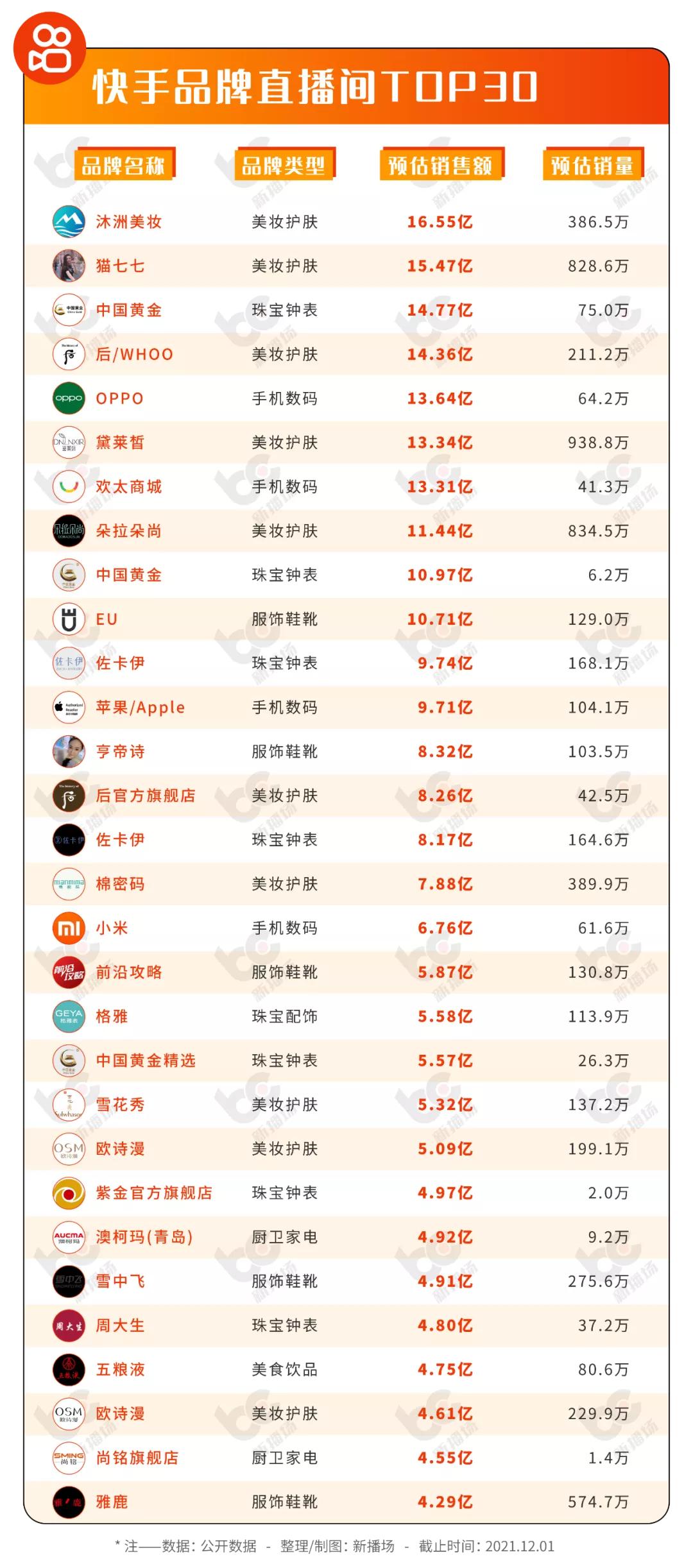2020年1-10月份自主品牌销量占比,自主品牌2019年销量