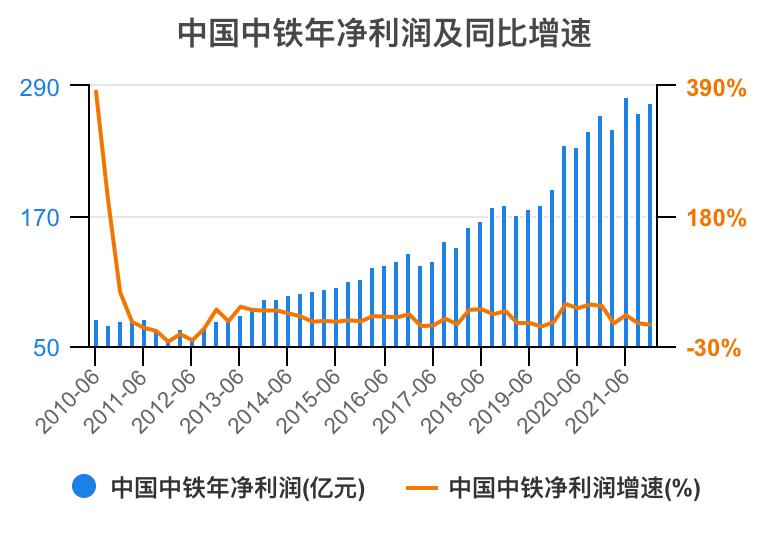 中铁各局财务报表分析2020,中国中铁深度分析最新