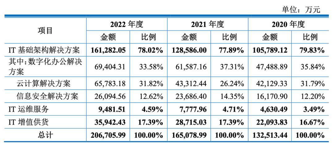 昆仑联通公司怎么样,昆仑联通简介