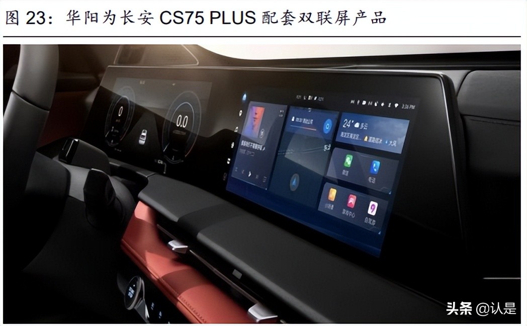 华阳集团hud产品是什么,华阳集团hud技术