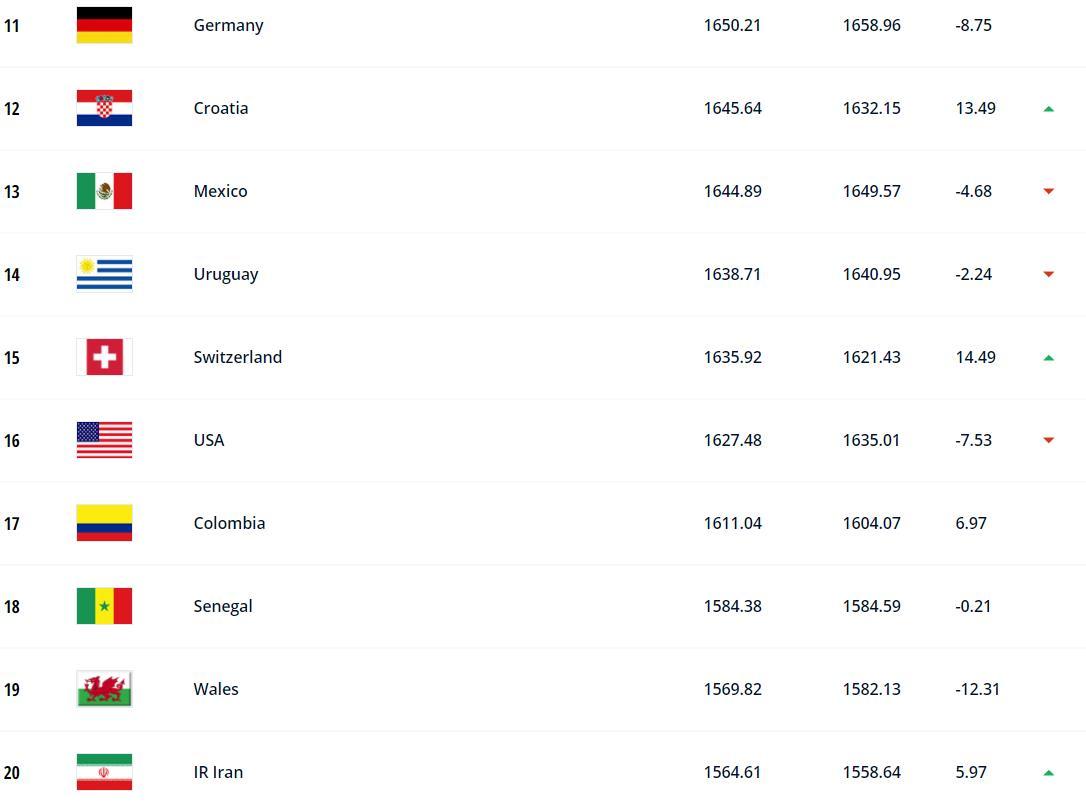 国际足联世界杯小组赛赛程,2026世界杯巴西世预赛排名
