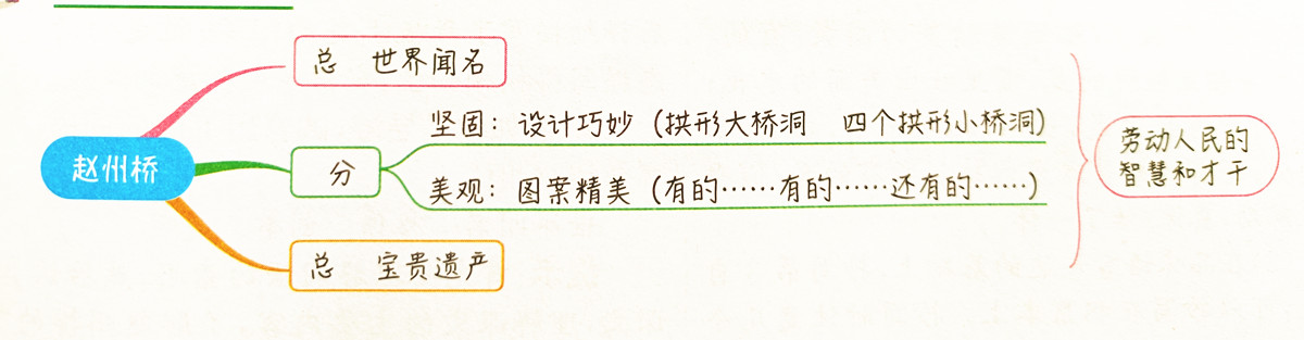 三年级下册语文第三单元习作300字,三年级下册语文第三单元巩固训练