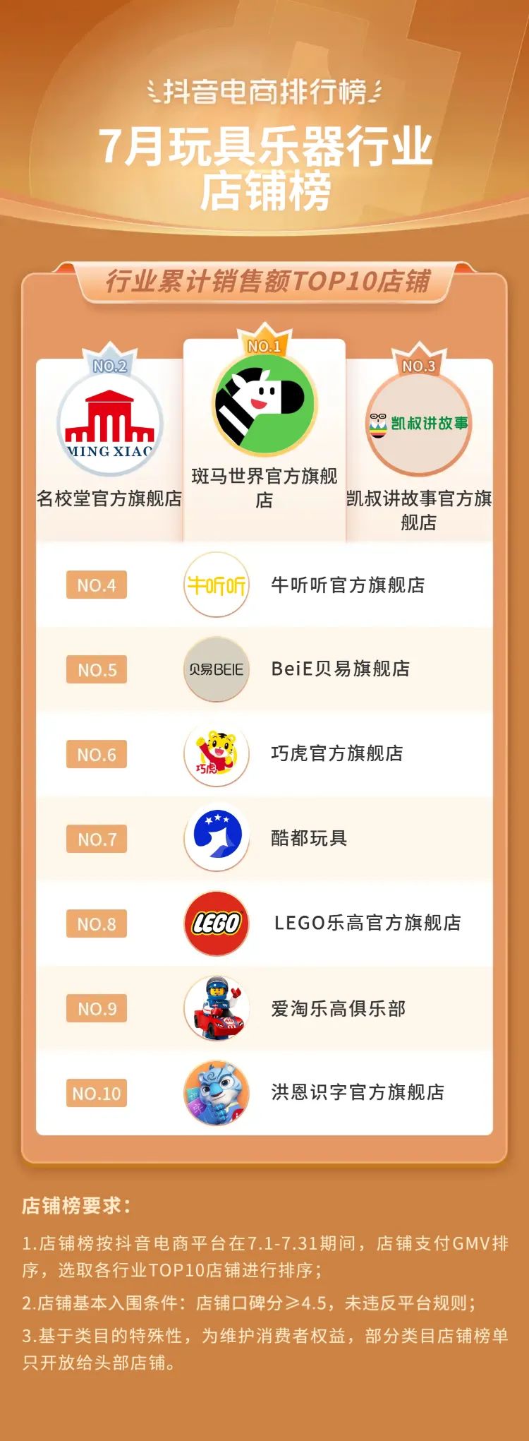 2021电商夏季火爆产品排行榜,抖音电商黑马榜排行榜