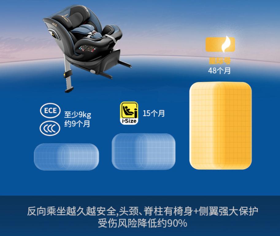 安全座椅如何选购便宜,618安全座椅选购