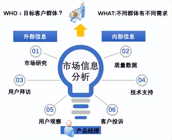 邹亮老师《产品经理实战培训——流程与方法训练》